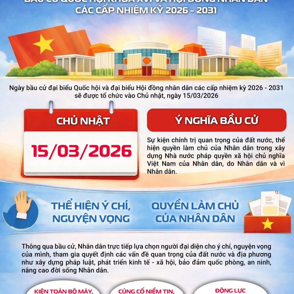 Lan tỏa tri thức, Viettel tỉnh/ thành phố, Kinh doanh