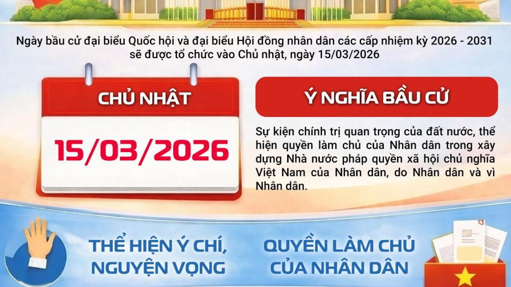 Gửi bài viết